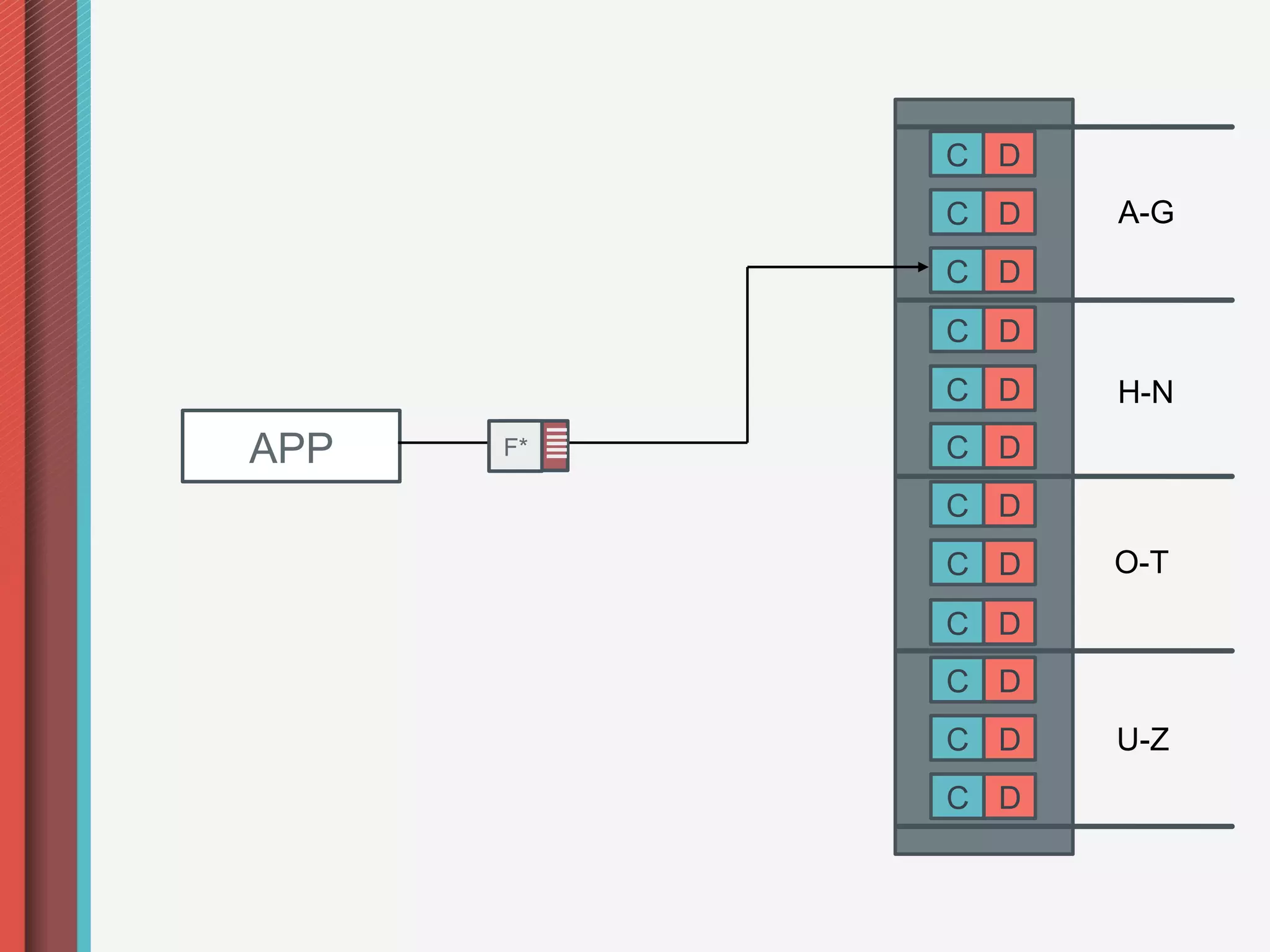 C D
           C D   A-G
           C D
           C D
           C D   H-N
APP   F*   C D
           C D
           C D   O-T
           C D
           C D
           C D   U-Z
           C D
 