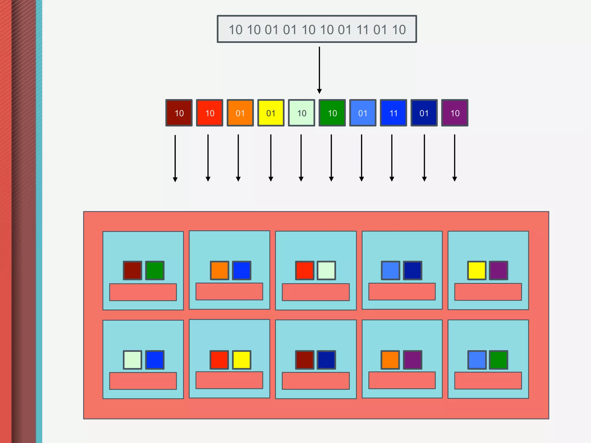 10 10 01 01 10 10 01 11 01 10




10   10    01   01   10   10   01   11    01   10
 