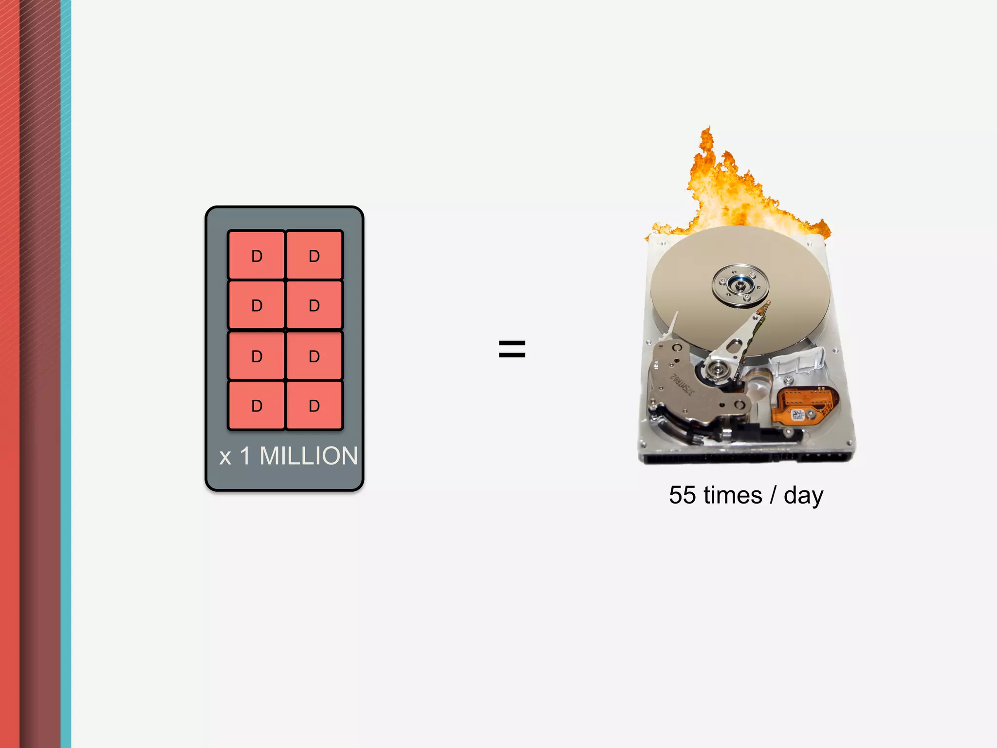 D    D

  D    D


  D    D      =
  D    D


x 1 MILLION
                  55 times / day
 