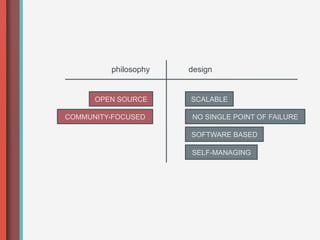 philosophy   design


      OPEN SOURCE     SCALABLE

COMMUNITY-FOCUSED     NO SINGLE POINT OF FAILURE

                      SOFTWARE BASED

                      SELF-MANAGING
 