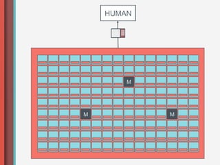 HUMAN




        M




M           M
 
