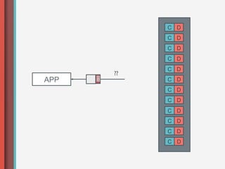 C D
           C D
           C D
           C D
           C D
      ??
APP        C D
           C D
           C D
           C D
           C D
           C D
           C D
 