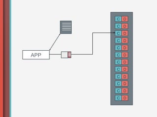 C D
      C D
      C D
      C D
      C D
APP   C D
      C D
      C D
      C D
      C D
      C D
      C D
 