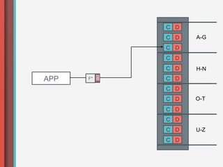 C D
           C D   A-G
           C D
           C D
           C D   H-N
APP   F*   C D
           C D
           C D   O-T
           C D
           C D
           C D   U-Z
           C D
 