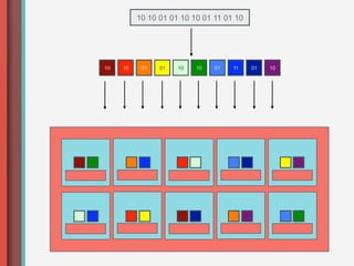 10 10 01 01 10 10 01 11 01 10




10   10    01   01   10   10   01   11    01   10
 