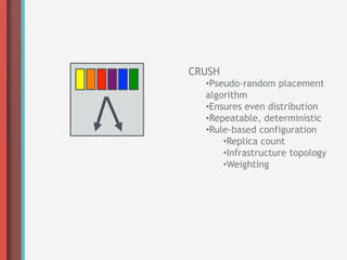 CRUSH
  • Pseudo-random placement
  algorithm
  • Ensures even distribution
  • Repeatable, deterministic
  • Rule-based configuration
       • Replica count
       • Infrastructure topology
       • Weighting
 
