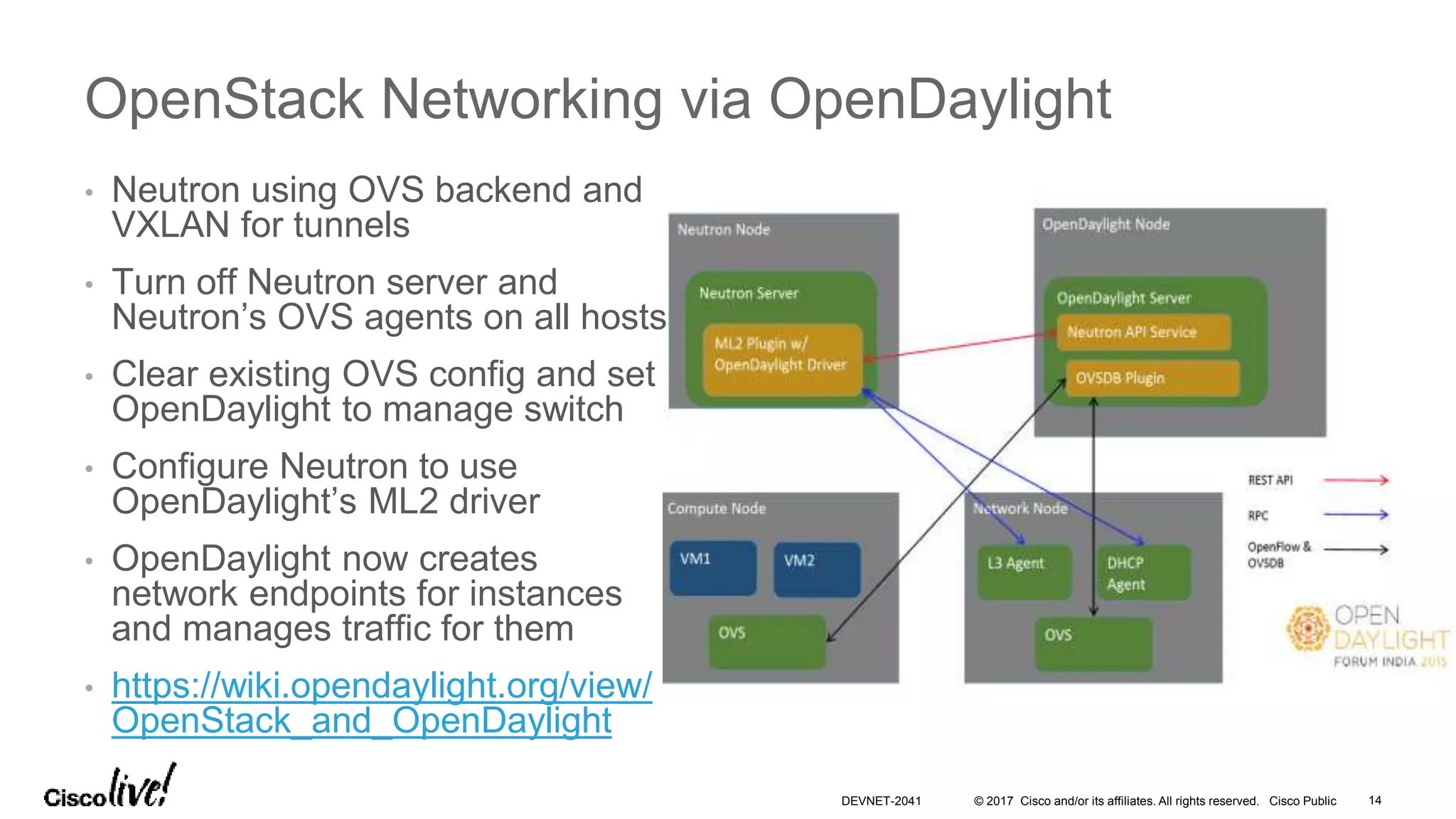 © 2017 Cisco and/or its affiliates. All rights reserved. Cisco Public
• Neutron using OVS backend and
VXLAN for tunnels
• Turn off Neutron server and
Neutron’s OVS agents on all hosts
• Clear existing OVS config and set
OpenDaylight to manage switch
• Configure Neutron to use
OpenDaylight’s ML2 driver
• OpenDaylight now creates
network endpoints for instances
and manages traffic for them
• https://wiki.opendaylight.org/view/
OpenStack_and_OpenDaylight
OpenStack Networking via OpenDaylight
DEVNET-2041 14
 