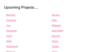 Upcoming Projects....
Barbican
Congress
Cue
Designate
Ironic
Kolla
Magnetodb
Murano
Rally
Refstack
Searchlight
Security
Solum
Tripleo
 