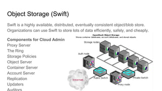 Object Storage (Swift)
Swift is a highly available, distributed, eventually consistent object/blob store.
Organizations can use Swift to store lots of data efficiently, safely, and cheaply.
Components for Cloud Admin
Proxy Server
The Ring
Storage Policies
Object Server
Container Server
Account Server
Replication
Updaters
 