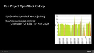 © 2014 Citrix. Confidential.14
Xen Project OpenStack CI-loop
http://jenkins.openstack.xenproject.org
http://wiki.xenprojec...
