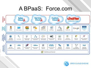 A BPaaS: Force.com

 