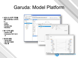 Garuda: Model Platform
 비즈니스 로직 구현을
위한 프로세스 디자이
너
• Loop
• Switch
• Parallel (All)
• Workflow

 분기 규칙 설정

• And/Or 조합
• Evaluation 변수 및 비
교

 데이터 매핑

• 데이터 매퍼
• DB 쿼리 자동화
• SQL 툴

 