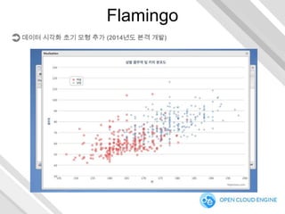 Flamingo
 데이터 시각화 초기 모형 추가 (2014년도 본격 개발)

 