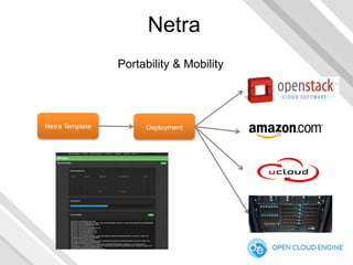 Netra
Portability & Mobility

Netra Template

Deployment

 