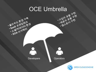 OCE Umbrella

Developers

Operators

 