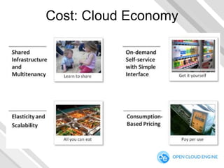 Cost: Cloud Economy

 