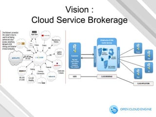 Vision :
Cloud Service Brokerage

 