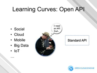 Learning Curves: Open API
• Social
• Cloud
• Mobile
• Big Data
• IoT
…

Standard API

 