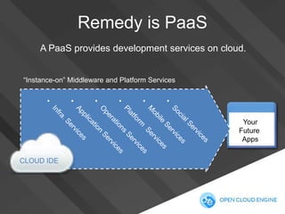 Remedy is PaaS
A PaaS provides development services on cloud.
“Instance-on” Middleware and Platform Services

Your
Future
Apps

CLOUD IDE

 