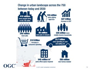 OGC
®
© 2015 Open Geospatial Consortium 13
 