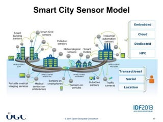 OGC
®
© 2015 Open Geospatial Consortium 17
Smart City Sensor Model
 