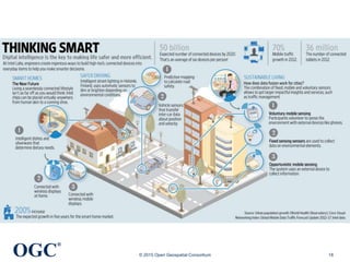 OGC
®
© 2015 Open Geospatial Consortium 18
 