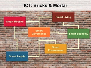 OGC
®
© 2015 Open Geospatial Consortium 21
Smart Mobility
Smart
Governance
Smart Living
Smart People
Smart
Environment
Smart Economy
ICT: Bricks & Mortar
 