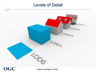 OGC
®
Levels of Detail
Diagram: Filip Biljecki, TU Delft
 