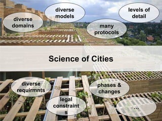 OGC
®
© 2015 Open Geospatial Consortium 27
Science of Cities
diverse
domains
levels of
detail
many
protocols
diverse
requirmnts
diverse
models
legal
constraint
s
phases &
changes
…
 