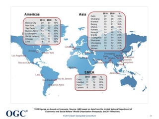 OGC
®
© 2015 Open Geospatial Consortium 3
*2020 figures are based on forecasts. Source: AMI based on data from the United Nations Department of
Economic and Social Affairs’ World Urbanization Prospects, the 2011 Revision.
 
