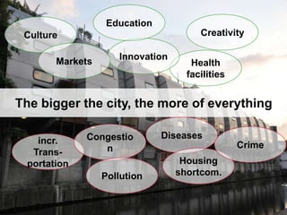 OGC
®
© 2015 Open Geospatial Consortium 8
The bigger the city, the more of everything
Creativity
Health
facilities
Innovation
Culture
Education
Markets
incr.
Trans-
portation
Congestio
n
Pollution
Diseases
Housing
shortcom.
Crime
 