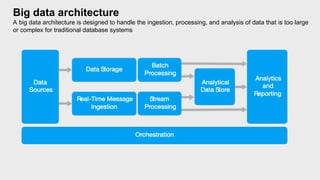 Big data architecture
A big data architecture is designed to handle the ingestion, processing, and analysis of data that is too large
or complex for traditional database systems
 