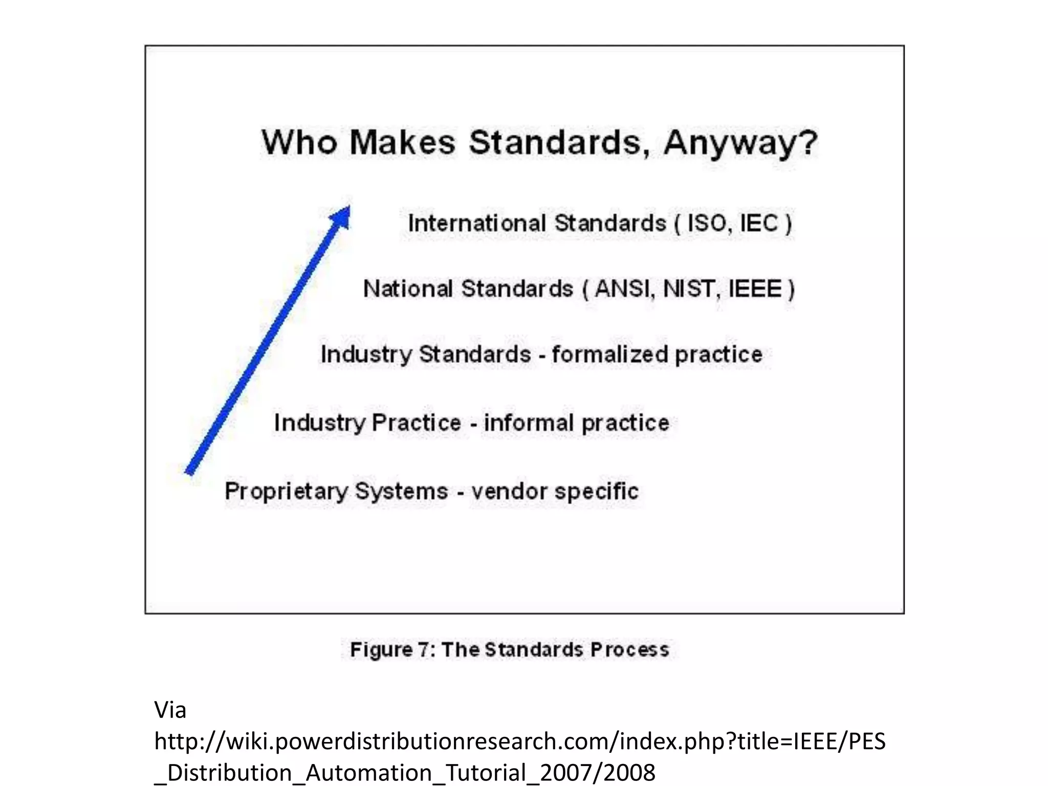 Via
http://wiki.powerdistributionresearch.com/index.php?title=IEEE/PES
_Distribution_Automation_Tutorial_2007/2008
 