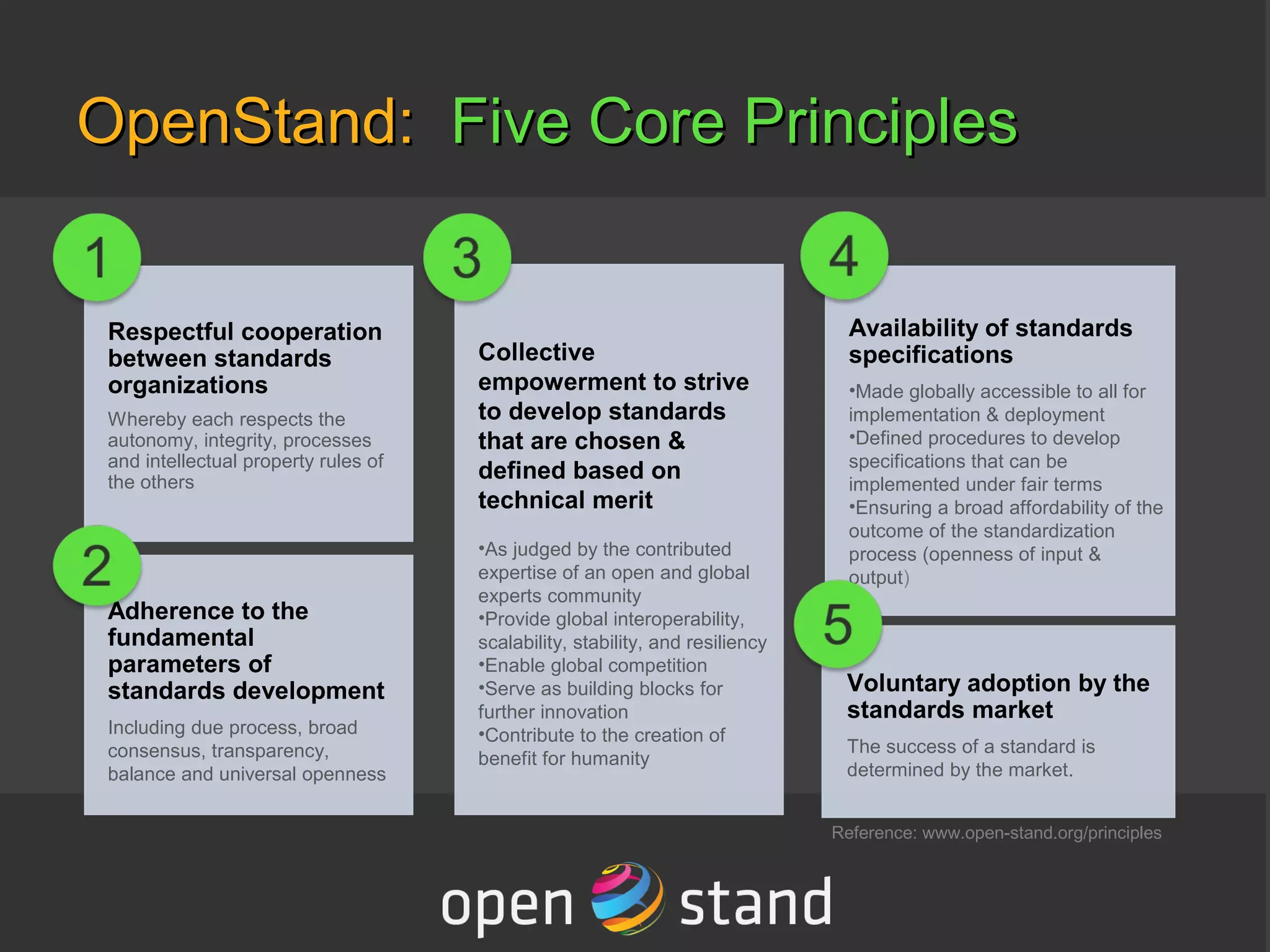 OpenStand:OpenStand: Five Core PrinciplesFive Core Principles
Respectful cooperation
between standards
organizations
Whereby each respects the
autonomy, integrity, processes
and intellectual property rules of
the others
Adherence to the
fundamental
parameters of
standards development
Including due process, broad
consensus, transparency,
balance and universal openness
Collective
empowerment to strive
to develop standards
that are chosen &
defined based on
technical merit
•As judged by the contributed
expertise of an open and global
experts community
•Provide global interoperability,
scalability, stability, and resiliency
•Enable global competition
•Serve as building blocks for
further innovation
•Contribute to the creation of
benefit for humanity
Availability of standards
specifications
•Made globally accessible to all for
implementation & deployment
•Defined procedures to develop
specifications that can be
implemented under fair terms
•Ensuring a broad affordability of the
outcome of the standardization
process (openness of input &
output)
Voluntary adoption by the
standards market
The success of a standard is
determined by the market.
Reference: www.open-stand.org/principles
 