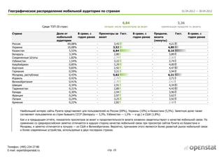 Географическое распределение мобильной аудитории по странам                                                                              01.04.2012 — 30.04.2012



                                                                                         6,84                                         3,36
                             Среди ТОП-20 стран:                           лучшее число просмотров за визит           наименьшая продолж-ть визита

   Страна                              Доля от        В сравн. с        Просмотры за Гист.      В сравн. с        Продолж.           Гист.   В сравн. с
                                       мобильной      годом ранее       визит                   годом ранее       визита                     годом ранее
                                       аудитории                                                                  (минуты)
   Россия                                      69,08%               -             3,43                        -               4,21                          -
   Украина                                     10,08%               -            3,52                         -              4,80                           -
   Казахстан                                    5,53%               -            6,84                         -              8,16                           -
   Беларусь                                     3,34%               -             2,80                        -               3,89                          -
   Соединенные Штаты                            1,82%               -            2,74                         -              3,36                           -
   Узбекистан                                   1,54%               -             3,22                        -               3,74                          -
   Азербайджан                                  0,85%               -             3,29                        -               4,00                          -
   Киргизия                                     0,83%               -             2,92                        -               4,47                          -
   Германия                                     0,59%               -             3,21                        -               3,94                          -
   Молдова, республика                          0,43%               -            5,82                         -              6,21                           -
   Израиль                                      0,42%               -            2,74                         -               3,71                          -
   Великобритания                               0,41%               -            2,79                         -              3,41                           -
   Швеция                                       0,34%               -             2,91                        -              4,34                           -
   Таджикистан                                  0,31%               -             2,89                        -              4,43                           -
   Канада                                       0,30%               -             2,94                        -              3,96                           -
   Франция                                      0,24%               -             2,97                        -              3,62                           -
   Латвия                                       0,24%               -             3,25                        -              3,92                           -
   Армения                                      0,22%               -             2,82                        -              3,48                           -


          Наибольший интерес сайты Рунета представляют для пользователей из России (69%), Украины (10%) и Казахстана (5,5%). Заметную долю также
          составляют пользователи из стран бывшего СССР (Белорусь — 3,3%, Узбекистан — 1,5% — и др.) и США (1,8%).

          Как и в предыдущем отчёте, показатели просмотров за визит и продолжительности визита косвенно свидетельствуют о качестве мобильной связи. По
          сравнению со среднероссийским заметно отличается в худшую сторону качество мобильной связи при просмотре сайтов Рунета из Казахстана и
          Молдовы, и заметно отличается в лучшую — из США и Великобритании. Вероятно, причинами этого являются более развитый рынок мобильной связи
          и более современные устройства, используемые в двух последних странах.




Телефон: (495) 234-27-80
E-mail: expert@openstat.ru                                                   стр. 15
 