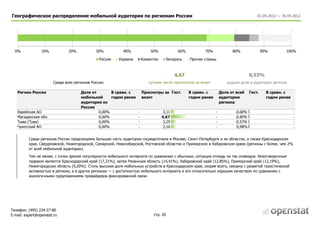 Географическое распределение мобильной аудитории по регионам России                                                                      01.04.2012 — 30.04.2012




  0%             10%           20%           30%           40%              50%              60%          70%              80%               90%        100%

                                               Россия    Украина        Казахстан       Беларусь   Прочие страны



                                                                                            4,67                                     0,53%
                       Среди всех регионов России:                         лучшее число просмотров за визит             худшая доля в аудитории региона

   Регион России                     Доля от       В сравн. с           Просмотры за Гист.         В сравн. с        Доля от всей    Гист.     В сравн. с
                                     мобильной     годом ранее          визит                      годом ранее       аудитории                 годом ранее
                                     аудитории из                                                                    региона
                                     России
   Еврейская АО                              0,00%                  -                3,11                        -          0,68%                            -
   Магаданская обл.                          0,00%                  -               4,67                         -          0,90%                            -
   Тыва (Тува)                               0,00%                  -                3,29                        -          0,53%                            -
   Чукотский АО                              0,00%                  -                3,16                        -           0,98%                           -


          Среди регионов России предсказуемо большая часть аудитории сосредоточена в Москве, Санкт-Петербурге и их областях, а также Краснодарском
          крае, Свердловской, Нижегородской, Самарской, Новосибирской, Ростовской областях и Приморском и Хабаровском краях (регионы с более, чем 2%
          от всей мобильной аудитории).
          Тем не менее, с точки зрения популярности мобильного интернета по сравнению с обычным, ситуация отнюдь не так очевидна: безоговорочным
          лидером является Краснодарский край (17,21%), затем Рязанская область (14,41%), Хабаровский край (12,85%), Приморский край (12,19%),
          Нижегородская область (9,20%). Столь высокая доля мобильных устройств в Краснодарском крае, скорее всего, связана с развитой туристической
          активностью в регионе, а в других регионах — с доступностью мобильного интернета и его относительно хорошим качеством по сравнению с
          аналогичными предложениями провайдеров фиксированной связи.




Телефон: (495) 234-27-80
E-mail: expert@openstat.ru                                                    стр. 20
 