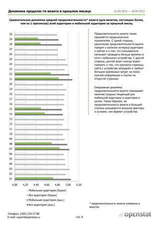 Динамика продолж-ти визита в прошлом месяце                                       01.04.2012 — 30.04.2012


 Сравнительная динамика средней продолжительности* визита (для визитов, состоящих более,
        чем из 1 просмотра) всей аудитории и мобильной аудитории за прошлый месяц



 30                                                                Продолжительность визита также
                                                                   признаётся неоднозначным
 29
                                                                   показателем. С одной стороны,
 28                                                                увеличение продолжительности визита
                                                                   говорит о наличии интереса аудитории
 27
                                                                   к сайтам и о том, что пользователи
 26                                                                начинают проводить больше времени в
 25                                                                сети с мобильного устройства. С другой
                                                                   стороны, долгий визит иногда может
 24                                                                говорить о том, что просмотр страницы
 23                                                                сайта с устройства затруднён и требует
                                                                   больших временных затрат на поиск
 22                                                                нужной информации и ссылок на
 21                                                                открытой странице.
 20
                                                                   Ежедневная динамика
 19
                                                                   продолжительности визита показывает
 18                                                                наличие сходных тенденций для
 17                                                                мобильной аудитории и аудитории в
                                                                   целом. Таким образом, на
 16                                                                продолжительность визита в большей
 15                                                                степени сказываются внешние факторы
                                                                   и условия, чем формат устройства.
 14
 13
 12
 11
 10
 09
 08
 07
 06
 05
 04
 03
 02
 01

   4,00     4,20      4,40    4,60    4,80      5,00   5,20

                   Мобильная аудитория (будни)
                   Вся аудитория (будни)
                   Мобильная аудитория (вых.)
                   Вся аудитория (вых.)                         * продолжительность визита измерена в
                                                                минутах

Телефон: (495) 234-27-80
E-mail: expert@openstat.ru                             стр. 8
 