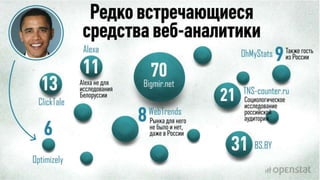 Сайты Байнета — исследование Openstat | PPTX