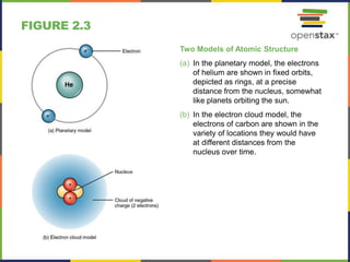 FIGURE 2.3
Two Models of Atomic Structure
(a) In the planetary model, the electrons
of helium are shown in fixed orbits,
depicted as rings, at a precise
distance from the nucleus, somewhat
like planets orbiting the sun.
(b) In the electron cloud model, the
electrons of carbon are shown in the
variety of locations they would have
at different distances from the
nucleus over time.
 