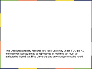 This OpenStax ancillary resource is © Rice University under a CC-BY 4.0
International license; it may be reproduced or modified but must be
attributed to OpenStax, Rice University and any changes must be noted.
 