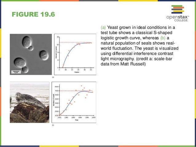 Open stax biology (nonmajors) ch19