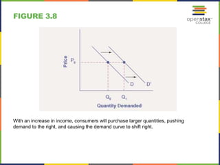 the diagrams to demonstrate the change of the income... Open stax economics_ch03_imageslideshow_revised | PPTX