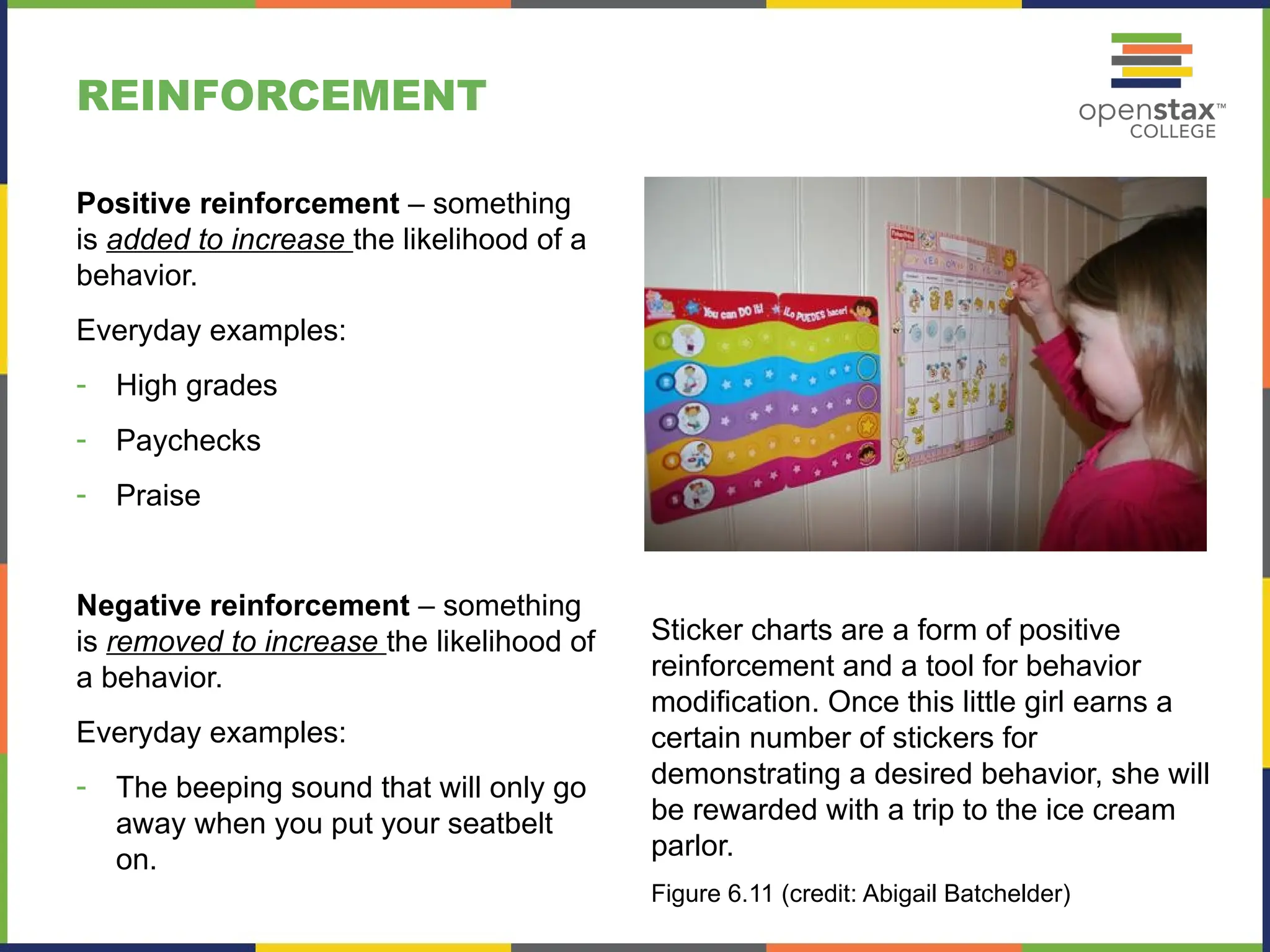 REINFORCEMENT
Sticker charts are a form of positive
reinforcement and a tool for behavior
modification. Once this little girl earns a
certain number of stickers for
demonstrating a desired behavior, she will
be rewarded with a trip to the ice cream
parlor.
Figure 6.11 (credit: Abigail Batchelder)
Positive reinforcement – something
is added to increase the likelihood of a
behavior.
Everyday examples:
- High grades
- Paychecks
- Praise
Negative reinforcement – something
is removed to increase the likelihood of
a behavior.
Everyday examples:
- The beeping sound that will only go
away when you put your seatbelt
on.
 