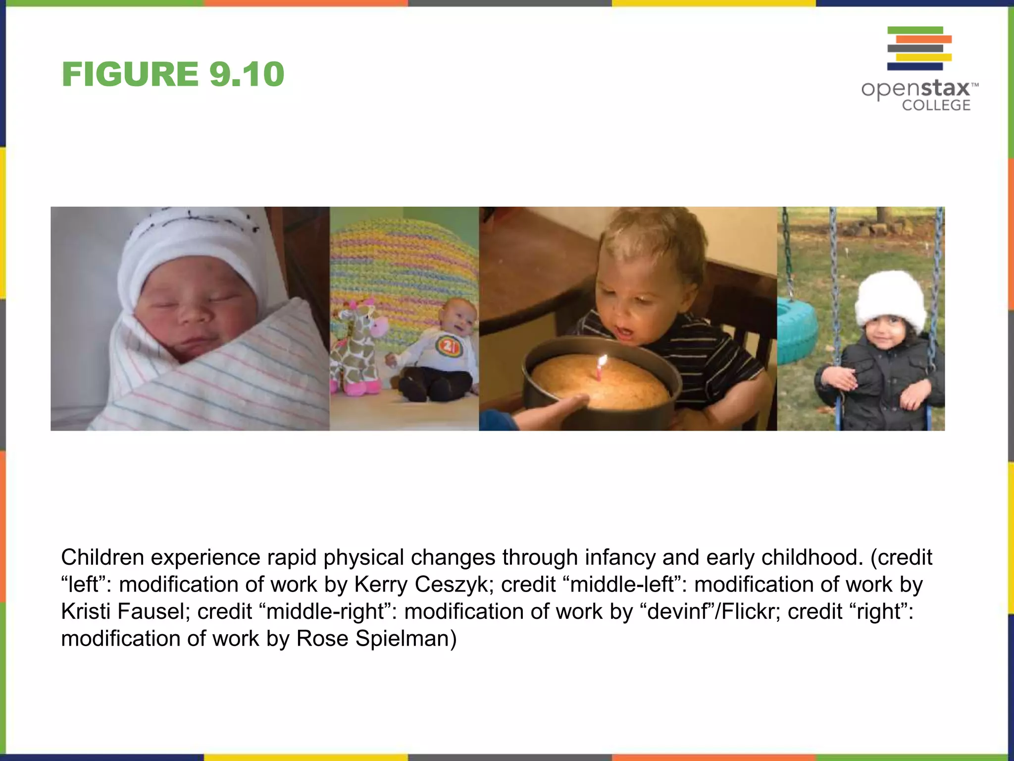 FIGURE 9.10
Children experience rapid physical changes through infancy and early childhood. (credit
“left”: modification of work by Kerry Ceszyk; credit “middle-left”: modification of work by
Kristi Fausel; credit “middle-right”: modification of work by “devinf”/Flickr; credit “right”:
modification of work by Rose Spielman)
 