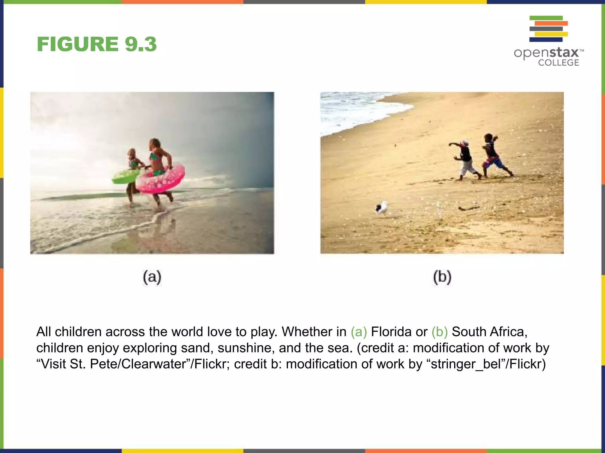 FIGURE 9.3
All children across the world love to play. Whether in (a) Florida or (b) South Africa,
children enjoy exploring sand, sunshine, and the sea. (credit a: modification of work by
“Visit St. Pete/Clearwater”/Flickr; credit b: modification of work by “stringer_bel”/Flickr)
 