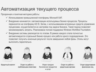 Виды кредитов 
Позволяет работать как с физическими, 
так и с юридическими лицами 
Потребительский 
Автокредит 
Ипотечный 
Кредитные карты 
POS-кредиты (розничные) 
 