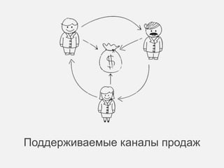 Сопровождение кредитных продуктов 
 Полный цикл управления документами сделки. 
 Ведение кредитных историй. 
 Отслеживание фактически произведенных платежей. Интеграция с АБС. 
 Оповещение клиентов о просроченных платежах и задолженностях с использованием 
автоматического телефонного обзвона (в том числе с помощью IVR, без использования 
оператора-человека), через электронную почту или по SMS. 
 Автоматическое начисление процентов и штрафов. 
 Формирование платежных календарей. 
 Расчет бухгалтерских проводок для 1С и SAP, по отдельным договорам или по группам 
договоров. 
 