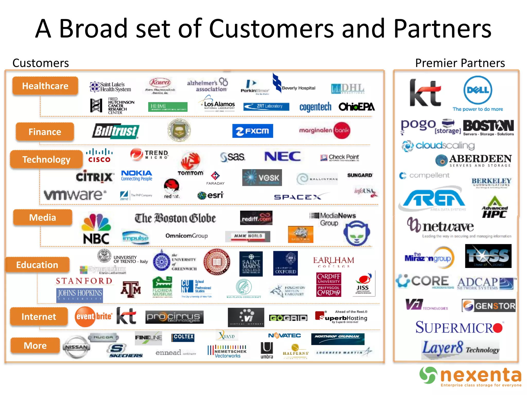 A Broad set of Customers and Partners
Customers                         Premier Partners
 Healthcare



  Finance

 Technology




  Media



Education




 Internet

 More
 
