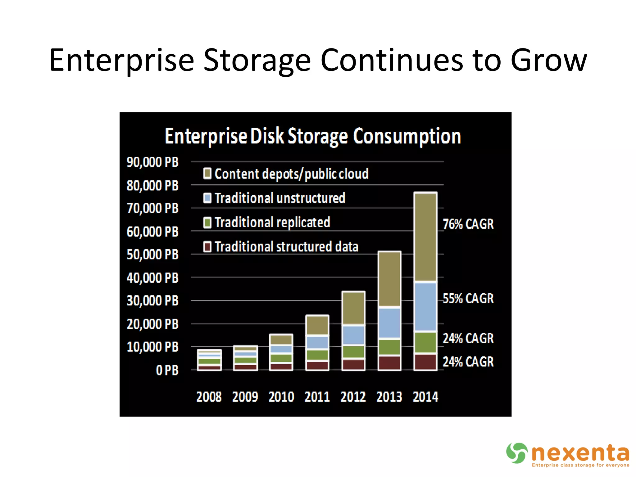 Enterprise Storage Continues to Grow
 