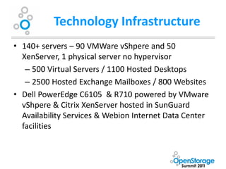 Technology Infrastructure
• 140+ servers – 90 VMWare vShpere and 50
  XenServer, 1 physical server no hypervisor
   – 500 Virtual Servers / 1100 Hosted Desktops
   – 2500 Hosted Exchange Mailboxes / 800 Websites
• Dell PowerEdge C6105 & R710 powered by VMware
  vShpere & Citrix XenServer hosted in SunGuard
  Availability Services & Webion Internet Data Center
  facilities
 